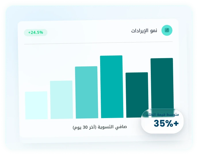 لوحة تحكم التاجر تُظهر نمو الإيرادات وارتفاع متوسط قيمة الطلب.
